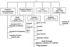 administracao